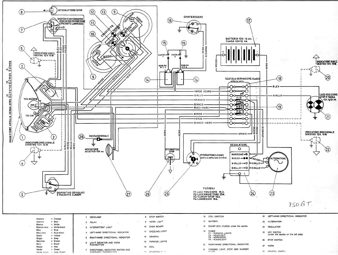 Schema electrique moto ducati