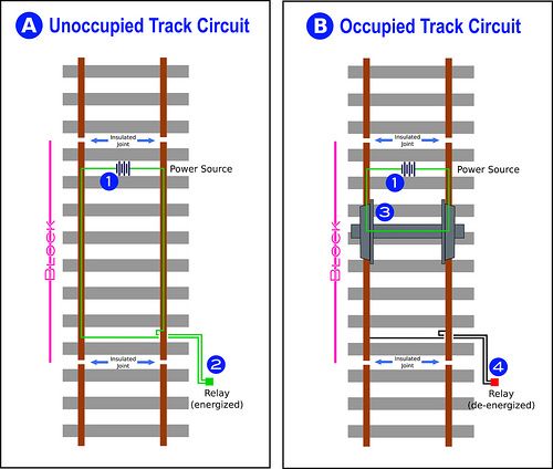 Schema electrique d'un volet roulant