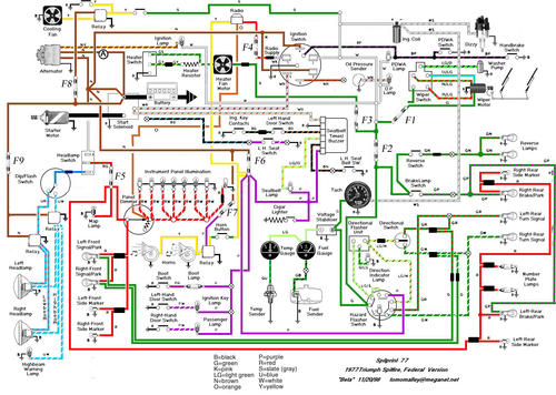 Schema electrique resistance chauffage 307