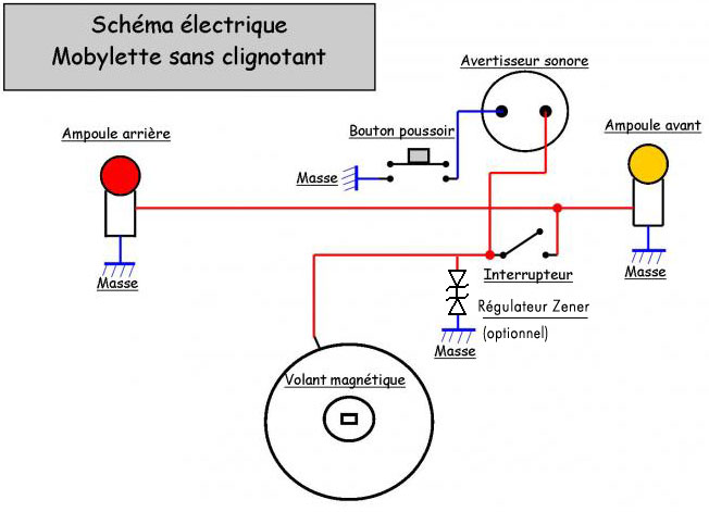 Schema electrique motobecane