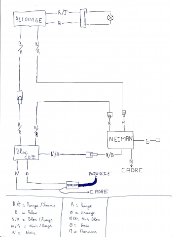 Schema faisceau electrique mbk spirit 2003