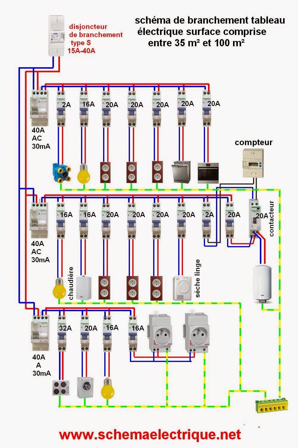 Schéma tableau electrique domestique