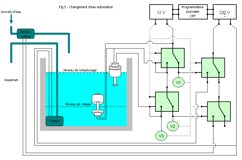 Schema electrique relais de niveau