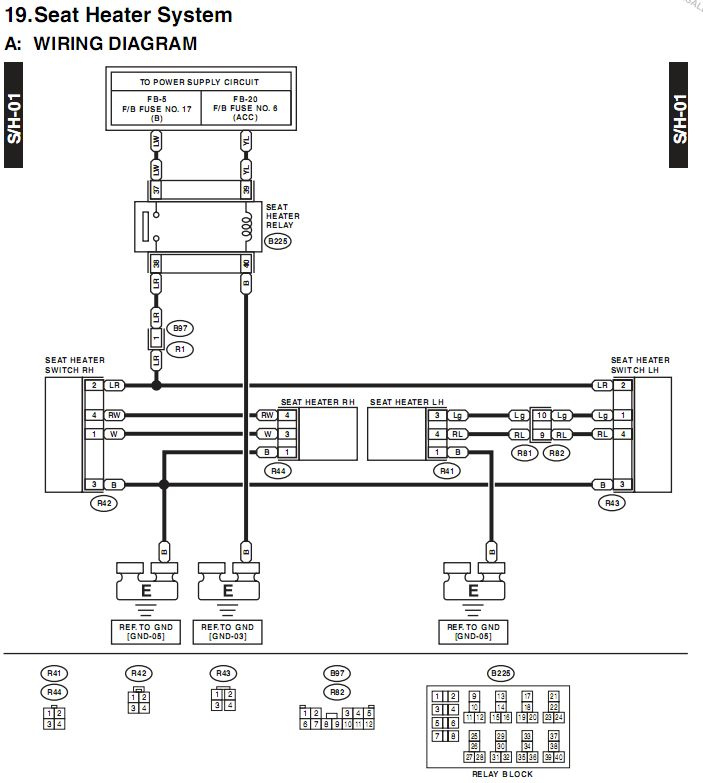 Schema electrique subaru forester