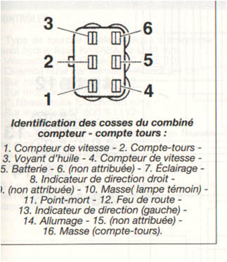 Schema electrique compteur 650 bandit
