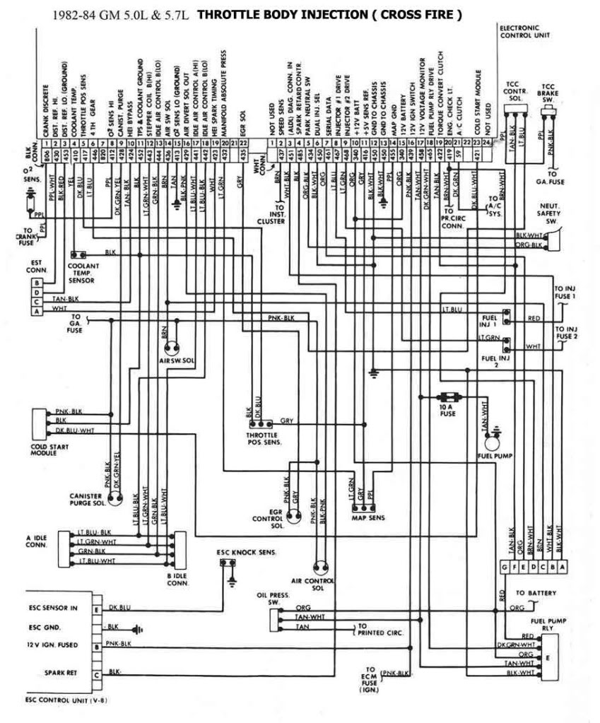 Schema electrique corvette c3