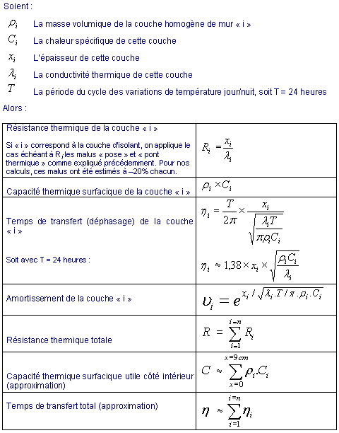 Calcul isolation thermique