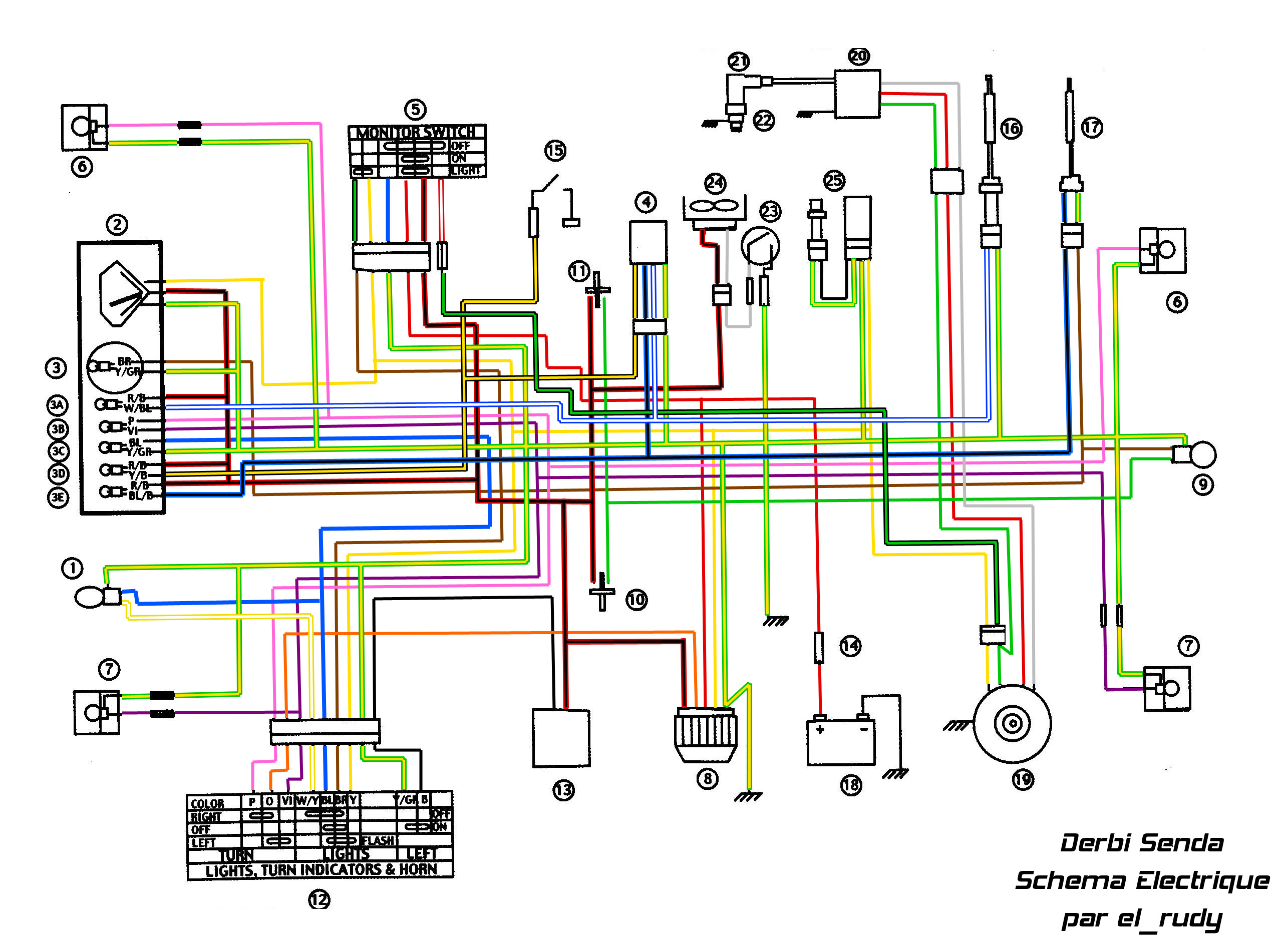 Schema electrique citroen xsara