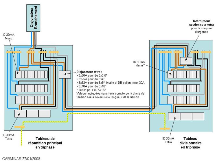 Schema electrique telerupteur tetrapolaire