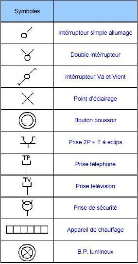 Dessiner son schema electrique