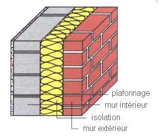 Mur thermique