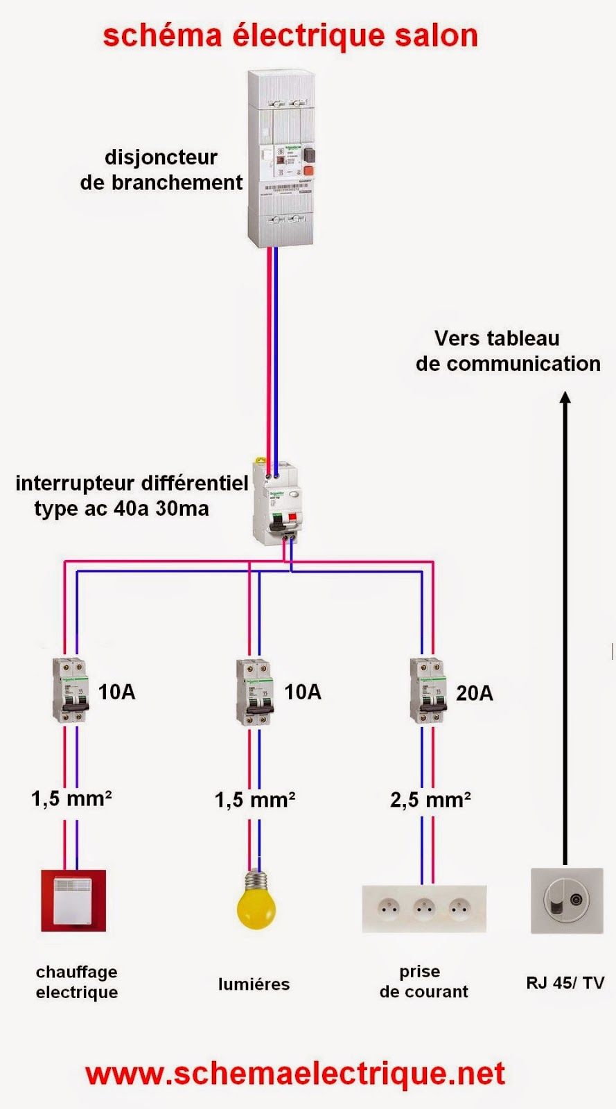 Schema tableau electrique prise