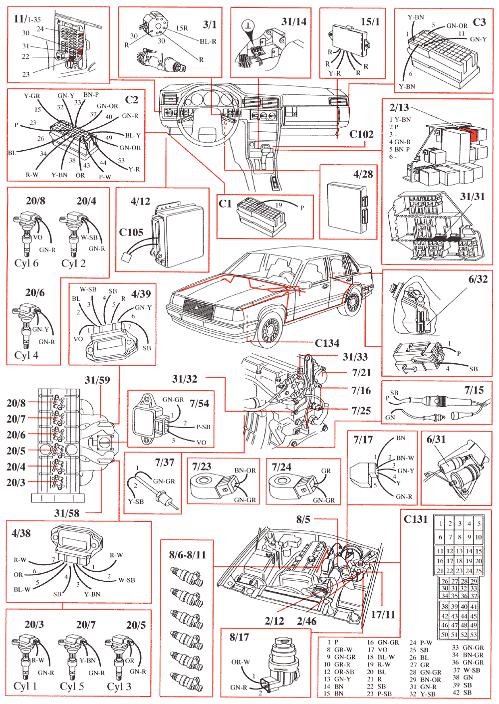 Schema electrique volvo 940