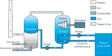 Schema centrale electrique thermique