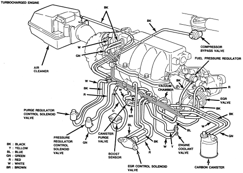Schema electrique ford probe v6