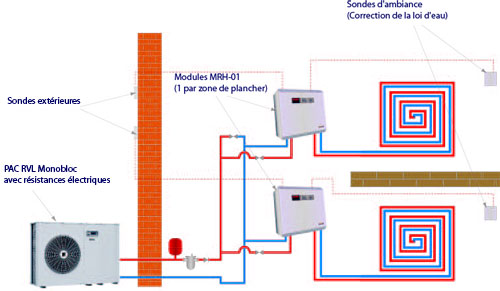 Schema electrique pompe a chaleur air eau