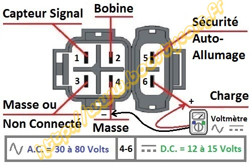 Schema electrique scooter jonway 125
