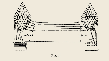 Télégraphe électrique schéma
