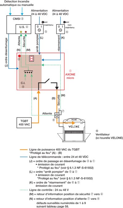 Logiciel schéma electrique domestique