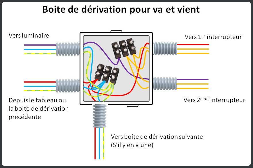 Schema electrique eclairage interrupteur