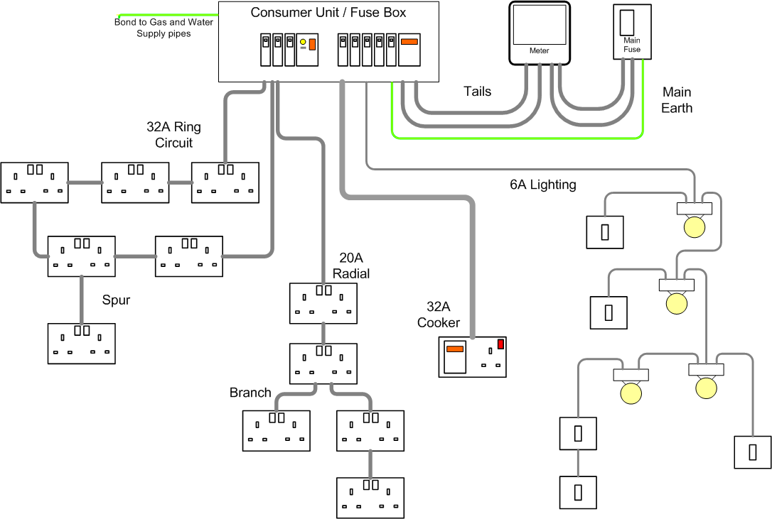 Schema electrique lff7146
