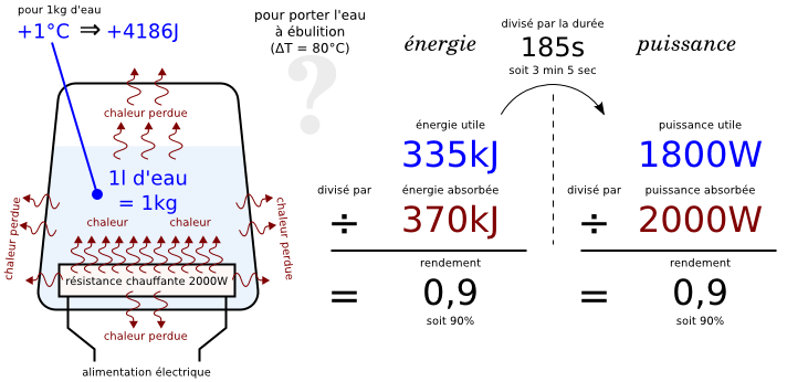 Schéma bouilloire électrique