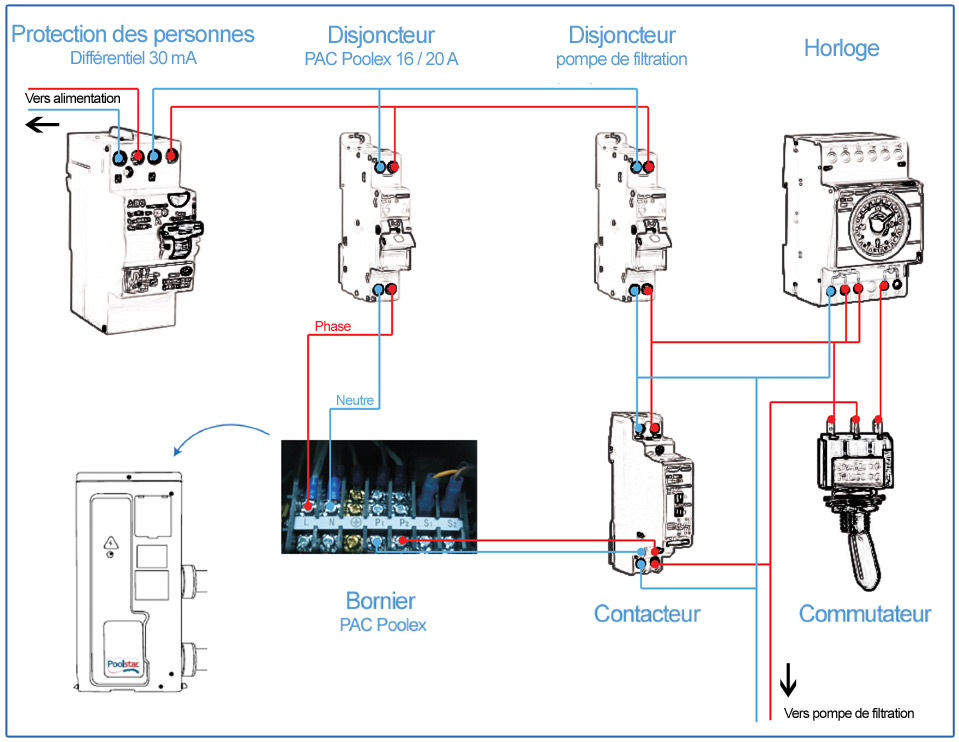 Schema electrique coffret piscine
