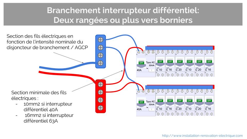 Schema electrique 3 rangées