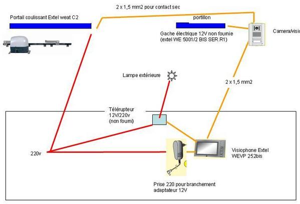 Schéma branchement compteur électrique
