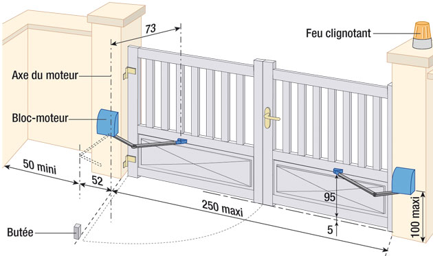 Schema electrique pilier portail