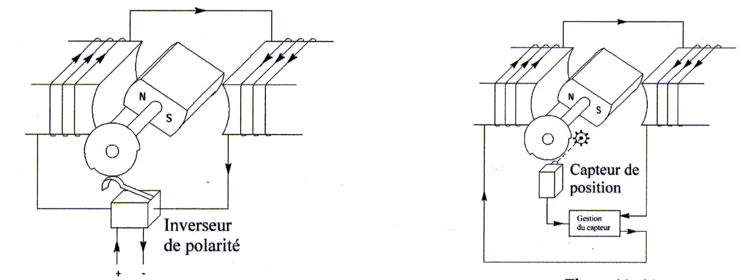 Moteur triphasé schema electrique
