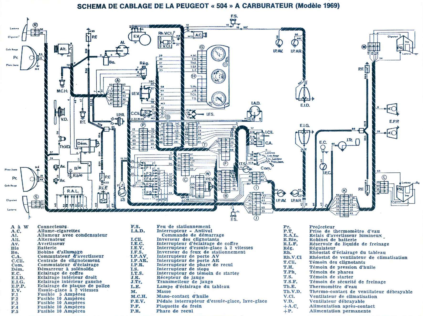 Schema electrique peugeot 208