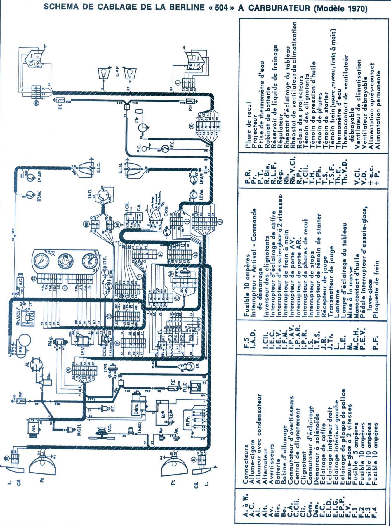 Schema electrique peugeot partner 1.9 d