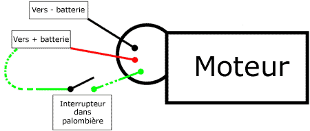 Schema electrique moteur essuie glace boxer