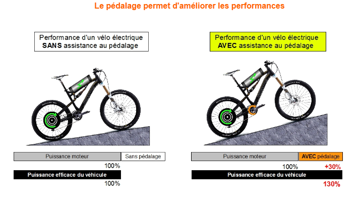 Schéma electrique velo