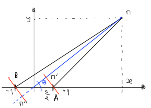 Dipole électrique schéma