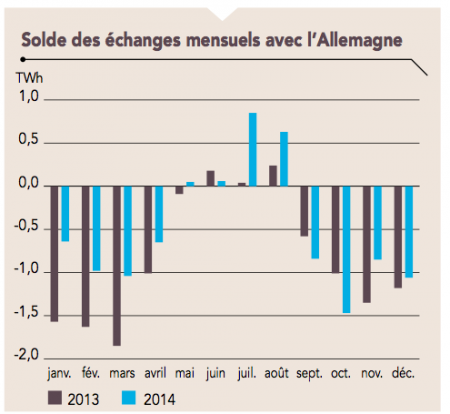 Norme allemande electrique