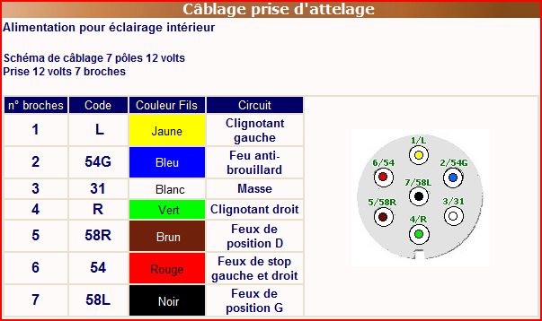 Remorque schema branchement electrique