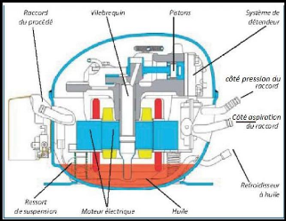 Schema electrique d'un frigo