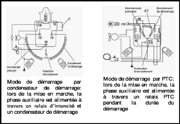 Schema electrique thermostat refrigerateur