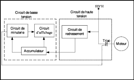Frigo schema electrique