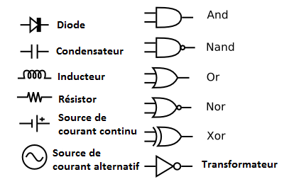 Les schema electrique