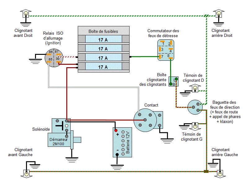 Schema electrique feu de detresse