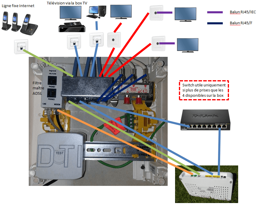 Schema electrique coffret de communication