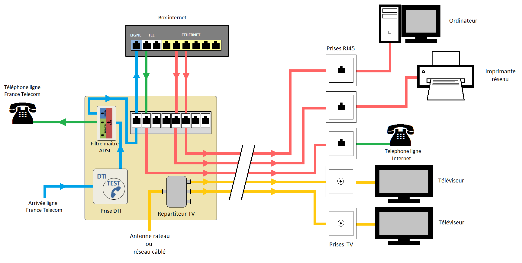 Schema electrique minuterie finder