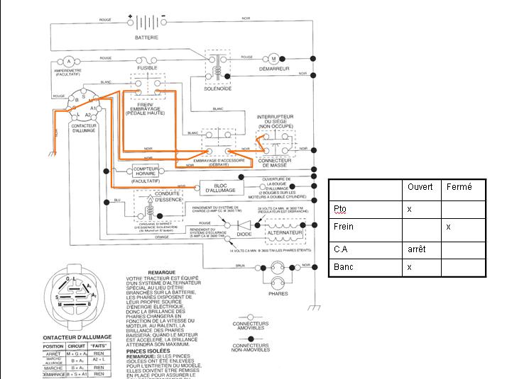 Schema electrique tracteur tondeuse jonsered