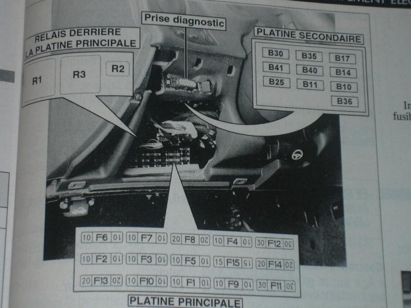 Schema vitre electrique alfa 147