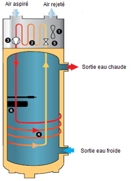 Chauffe eau electrique schéma