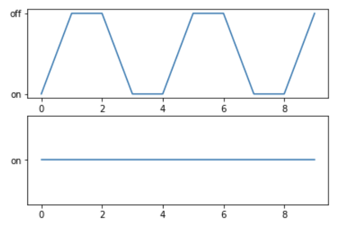 Schema electrique xlimit