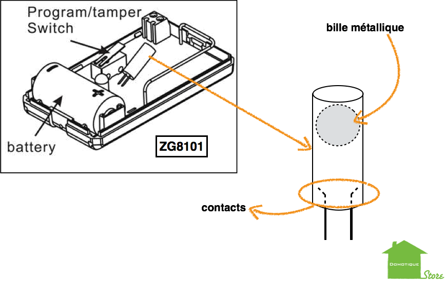 Schema electrique ouverture porte de garage